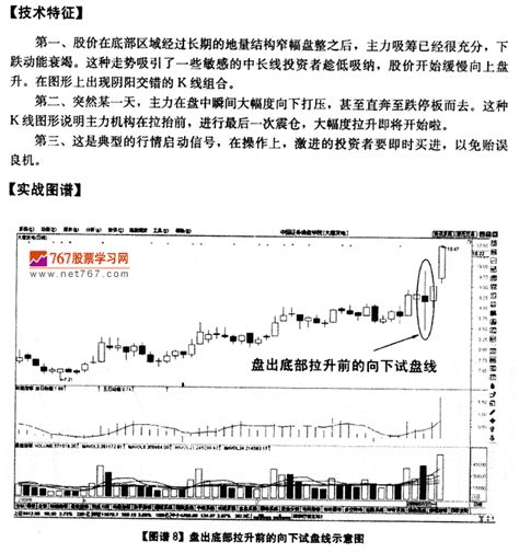 底部拉升前的向下试盘线-K线操盘图解教程