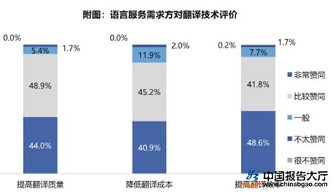 2019年中国翻译机市场分析报告-产业竞争现状与发展趋势研究_观研报告网