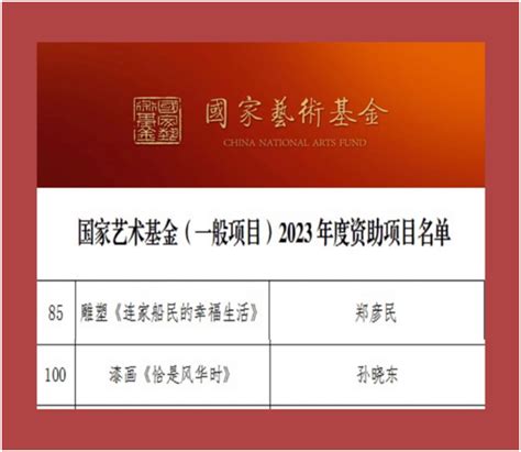 闽江学院美术学院2023年度国家艺术基金项目立项喜创佳绩 - 艺术快讯 - 东南网艺术频道