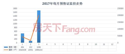 2017年03月衢州房地产市场月报
