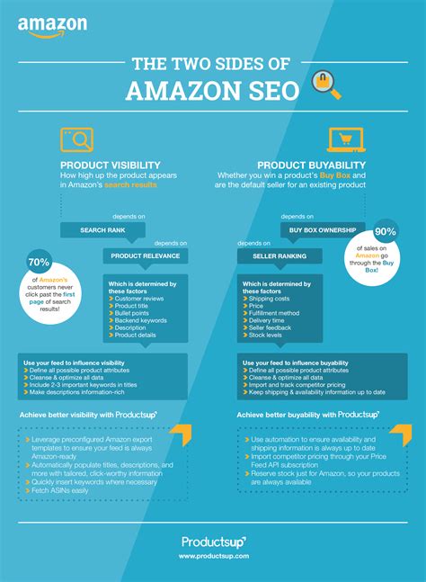 Amazon SEO Strategy: Keyword Research and Other Tips - Content Creation ...