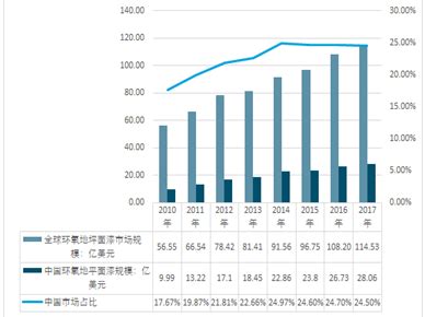 环氧地坪面漆市场分析报告_2020-2026年中国环氧地坪面漆行业前景研究与战略咨询报告_中国产业研究报告网