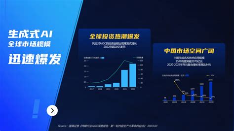 2023百度AI营销中国行成都站 | 百度AIGC赋能营销新变革_四川在线