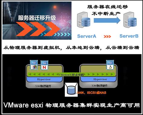 企业上云最佳实践之服务器迁移 - 阿里云