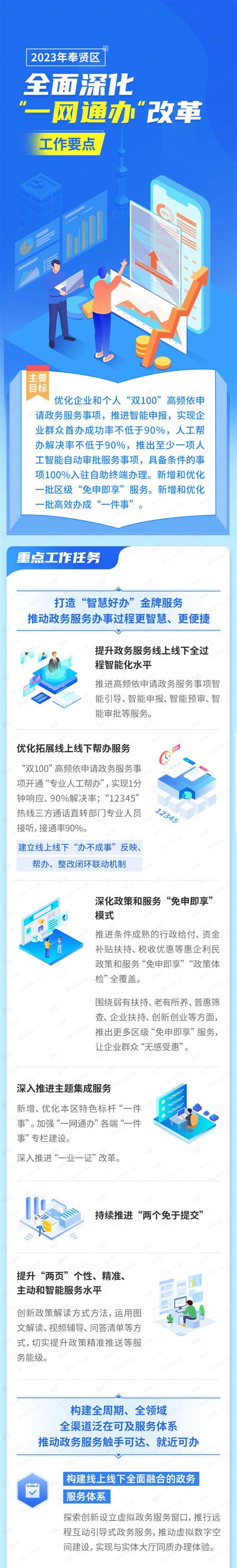 奉贤区财务管理一体化软件好使吗「上海翱唯软件供应」 - 8684网B2B资讯