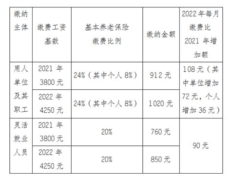 补缴城乡居民基本养老保险费申请表_word文档在线阅读与下载_免费文档