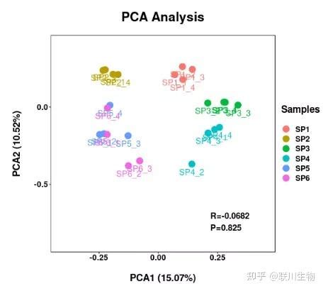 超简单的主成分分析（PCA）协方差矩阵算法及其相关性分析热力图-WinFrom控件库|.net开源控件库|HZHControls官网