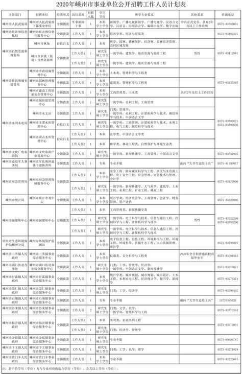 贵州黄平县某事业单位招考11人作弊上热搜，成绩全部作废