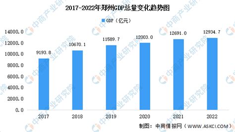 2021年一季度河南各市GDP 郑州增速第一 驻马店增速第二 焦作负增长 - 知乎