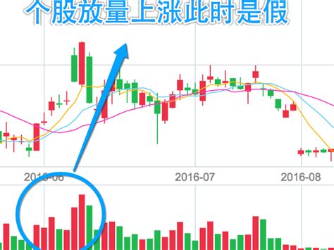 a股k线图图片