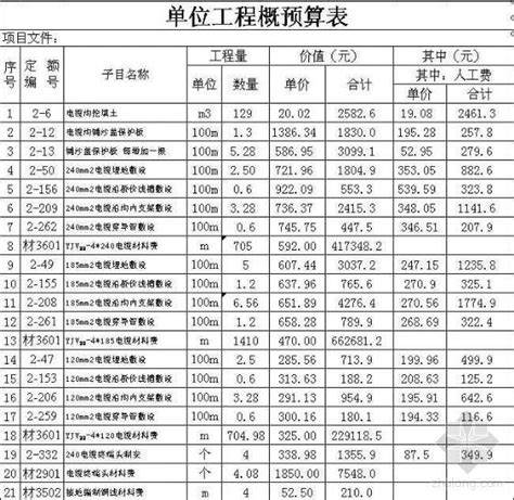 四川高层水电预算_2023年四川高层水电预算资料下载_筑龙学社