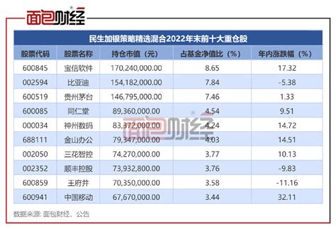 7月24日基金净值：广发沪港深精选混合A最新净值0.8769，跌1.06%_股票频道_证券之星