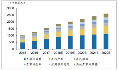 聚焦中国产业：2022年南京市特色产业之软件和信息技术服务业全景分析(附产业空间布局、发展现状及目标、竞争力分析)_行业研究报告 - 前瞻网