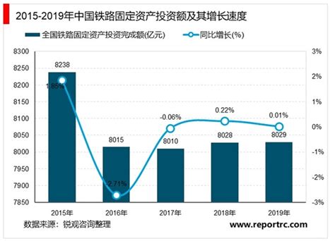 2022年中国货物运输行业现状分析：公路运输量占比75%[图]_智研_货运_报告