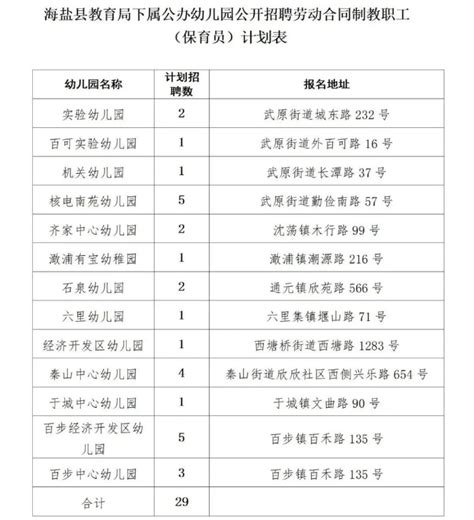 2023年浙江嘉兴海盐县教育局下属公办幼儿园招聘29人（报名时间：2023年1月3日—4日）