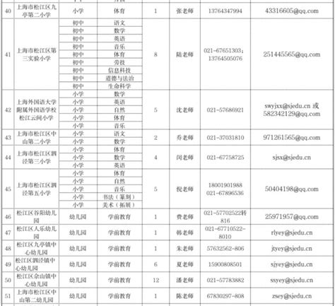 2023上海松江社区工作者招聘简章- 上海本地宝