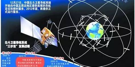 中国将发射近30颗北斗卫星 导航精度将大幅提升_手机新浪网