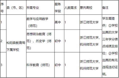 关于举办2023年1月松阳县乡村振兴就业援助活动暨“春风行动”专场招聘会的通知