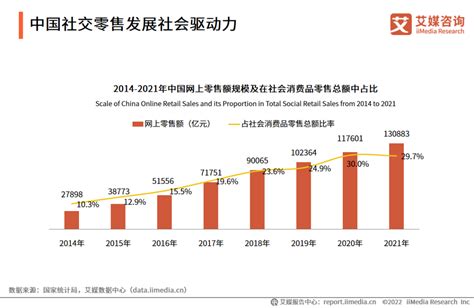 2016-2022年中国社交媒体市场运营态势及发展前景预测报告_智研咨询