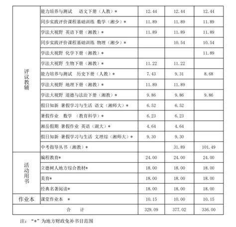 刚刚！长沙县春季中小学、幼儿园收费标准出炉！你家小孩学费多少？_澎湃新闻-The Paper