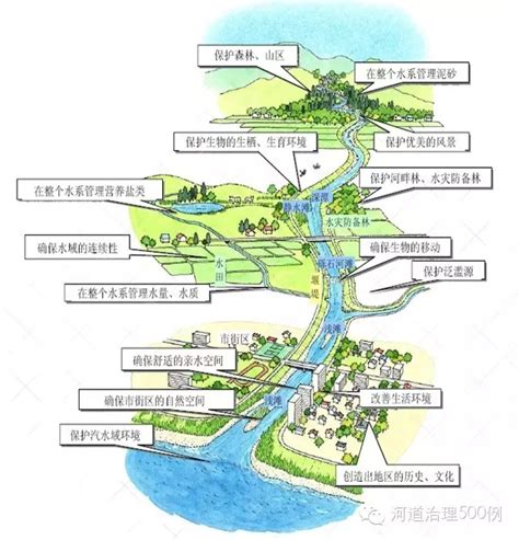 【国外案例】日本河道治理的弯路，你走了吗？|河道治理500例|上海欧保环境:021-58129802