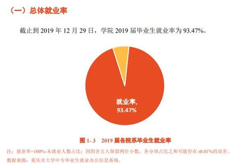 重庆三峡学院就业率及就业前景怎么样（来源2021-2022学年本科教学质量报告）_大学生必备网