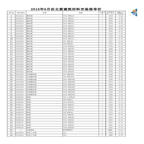 [徐州]2016年6月建筑材料市场指导价_土木在线