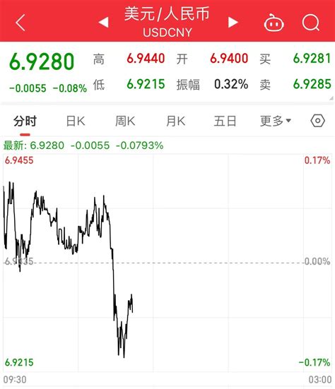 2021年国家外汇储备余额为3.25万亿美元，适度外汇储备水平取决于多种因素[图]_智研咨询