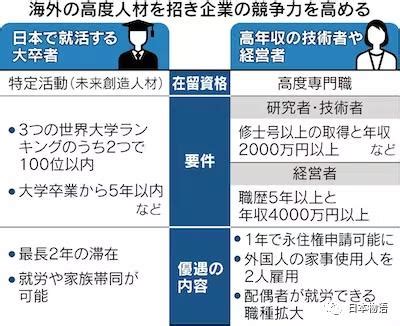 如何利用日本高级人才签证，在一年内拿到日本永久居留权 - 知乎