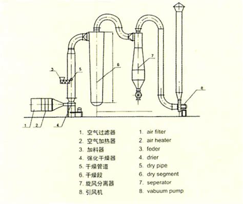 塑料气体干燥管 KARTELL-上海意豪设备科技有限公司
