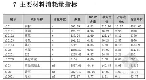 四川大学教学楼造价指标分析-其他造价资料-筑龙工程造价论坛