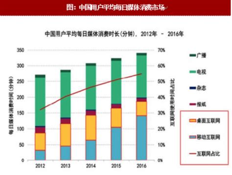 2020年中国自媒体行业分析报告-市场竞争现状与发展前景评估_观研报告网