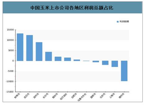 2019年中国玉米产消量、供需平衡情况、2020年玉米价格走势及市场演变进程分析[图]_智研咨询