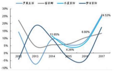 2020年中国家纺行业市场现状及发展趋势分析 海外新兴市场或将成为行业新增长点_前瞻趋势 - 前瞻产业研究院