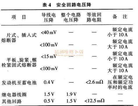 汽车电路的电压降要求及其控制方法研究 - 精通维修下载