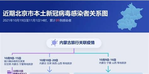 天津新增新型肺炎2例 累积确诊病例10例_新闻频道_中国青年网