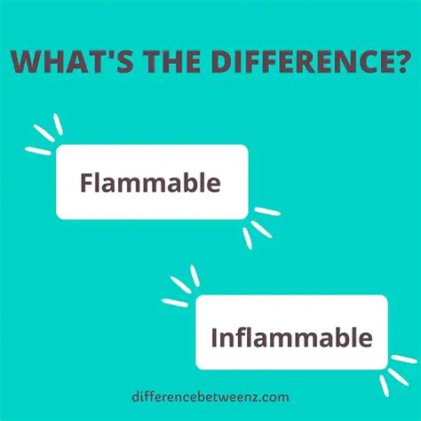 Flammable 和 inflammable 有什么差别？ - 哔哩哔哩