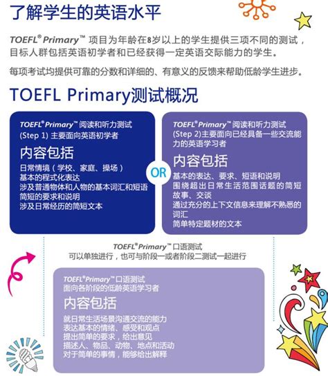TOEFL托福OG 第五版 含音频 The Official Guide to the TOEFL Test_2018, 5th -7 ...