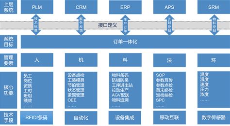 MES制造执行系统 - 智能制造管理系统 - 深圳市华斯特信息技术有限公司