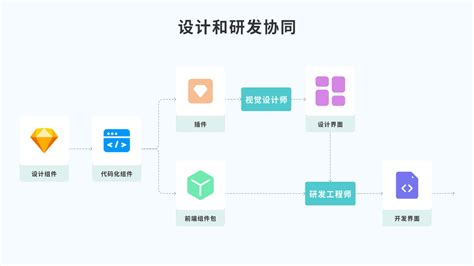 在办公室与网络效应握手的商务人士团队合作和业务伙伴关系的概高清图片下载-正版图片502599020-摄图网