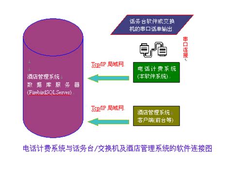 电话计费系统安装使用手册-广州飞泷网络科技有限公司