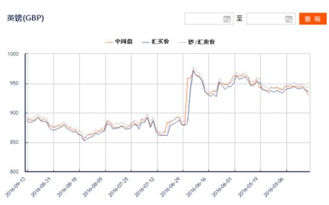 英镑兑换人民币汇率查询2018年5月8日_凤凰网财经_凤凰网