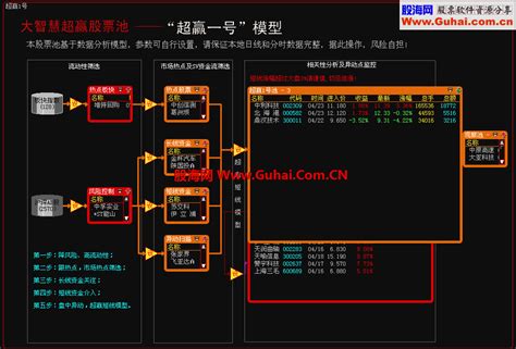 通达信冠军1号股池 通达信冠军1号源码、附图、说明 指标公式-通达信指标公式-神奇指标网