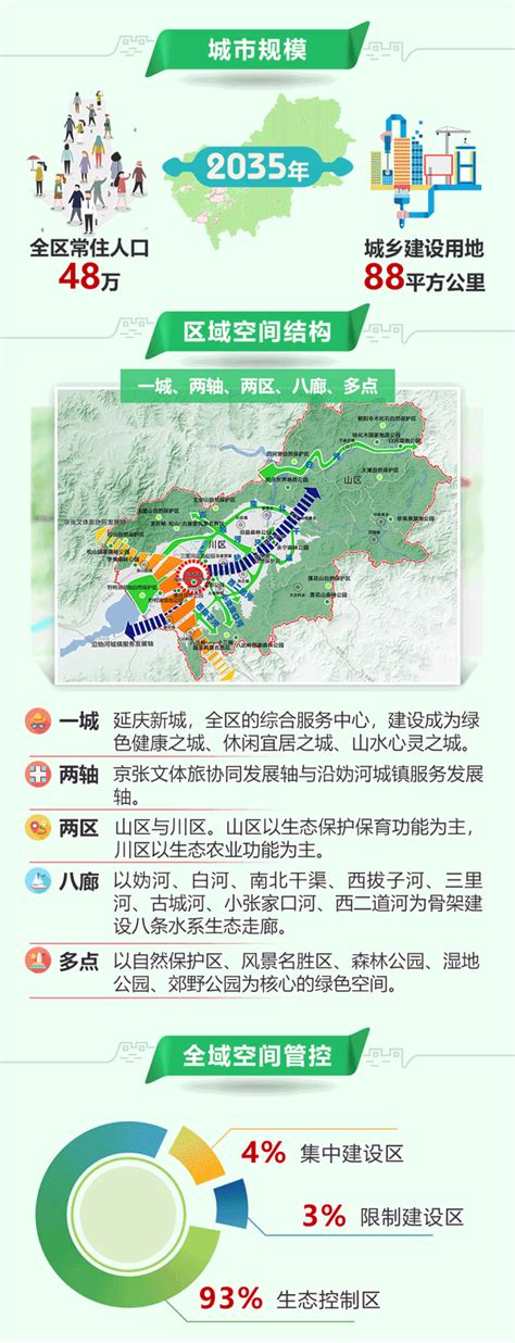 延庆，崛起的生态产业新城 _特刊_北京商报_财经头条新闻