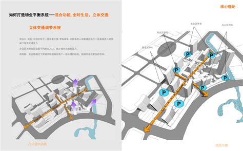 [上海]嘉定知名地产广场商住综合体高层住宅建筑方案文本（PDF+JPG+Word)-居住建筑-筑龙建筑设计论坛