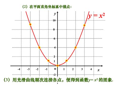 二次函数的图像图片