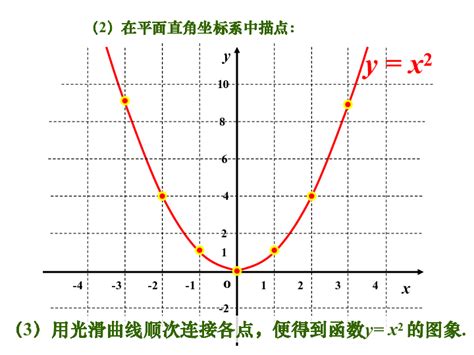 初中数学--二次函数的三个表达式以及对应图像上点 - 知乎