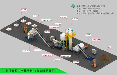 时产2~3吨颗粒生产线-成套生物质颗粒机设备-溧阳市华生机械制造有限公司