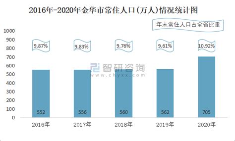 金华开发区主要经济指标年度综报（2020年）