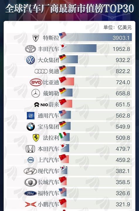 2019车企利润排行_汽车的利润一般都是多少 主流车企汽车利润排行榜出(3)_排行榜